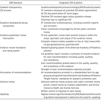 TABLE 1 NHLBI Expert Panel Process Versus the IOM Standard