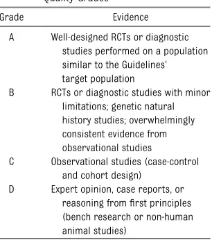 TABLE 2 Evidence Grading System: EvidenceQuality Grades