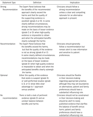 TABLE 3 Guideline Deﬁnitions for Evidence-Based Statements