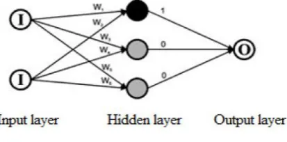 Table indicated about quantized research into the Accuracy. As Accuracy ought to be higher which implies algorithm is indicating the superior results when compared to access methods