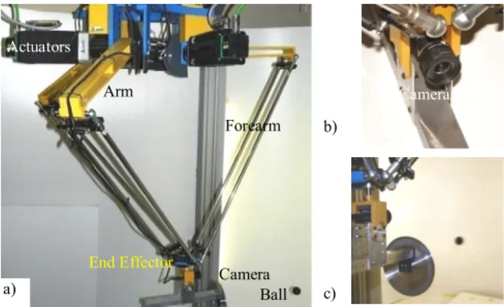 Fig. 1 a) System Robotenis, b) Robot camera, c) Robot environment 