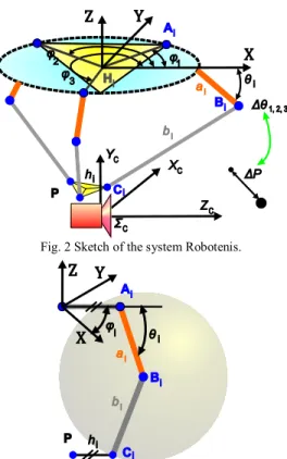 Fig. 2 Sketch of the system Robotenis. 