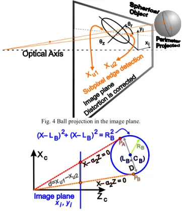 Fig. 4 Ball projection in the image plane. 