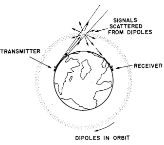 Figure 2.1: A diagram created by one of the original designers illustrates the simplicity of the orbiting chaff model of microwave communications.187 