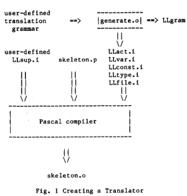 Fig. 1 Creating a Translator 