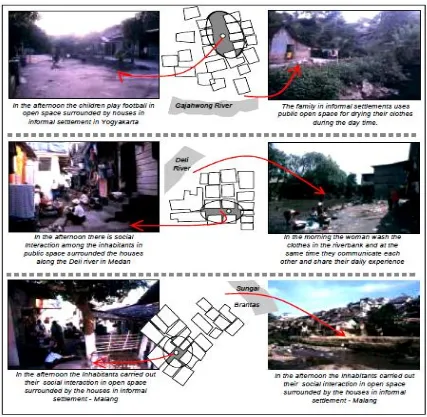 Fig -4: Several Houses Have an Orientation into One Open Space (Comprehensive Exploration of Public Space in Informal Settlement as a Tool for Sustainable Development Strategies by  Dr