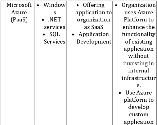 Table 3: Examples of cloud providers 