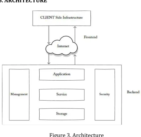 Figure 3. Architecture 