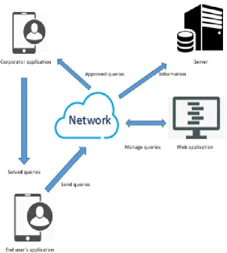 Fig 1. Use case diagrams 
