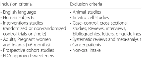Table 1 Study eligibility criteria
