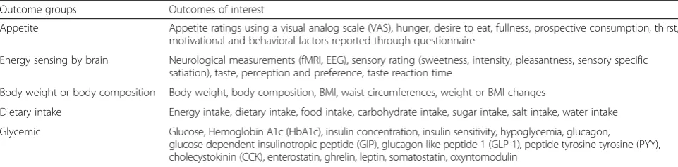 Table 2 Outcomes of interest by outcome groups in the LCS evidence-map database