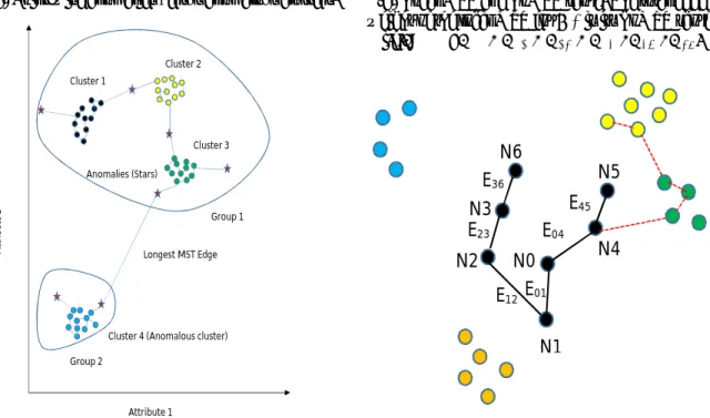 Figure 2.1: Anomaly detection using the proposed framework