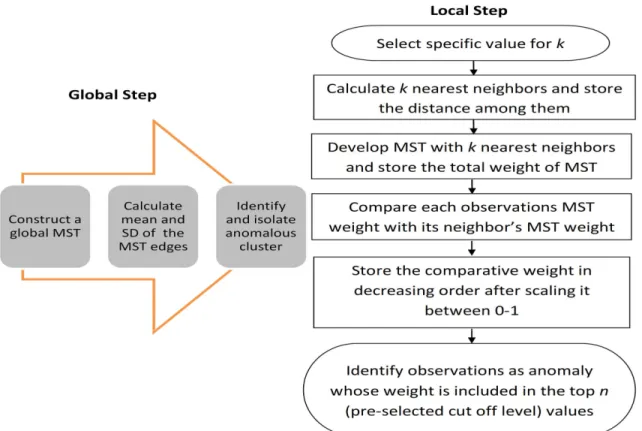 Figure 2.2: Flowchart of the proposed method.