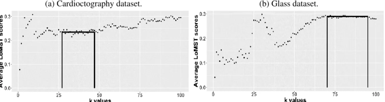 Figure 2.3: Select the range of k values.