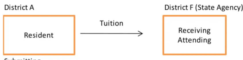 Figure M:  Special Services Districts /Jointure Commissions