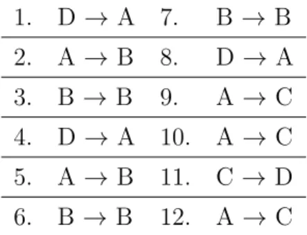 Table 2.1: A simple example dataset of entities and their interactions.