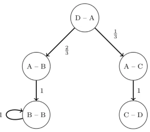 Figure 2.2: A higher-order network represented by a graph with higher- higher-order nodes