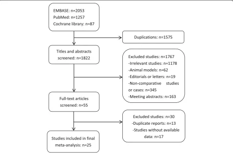 Fig. 1 Flowchart of study selection