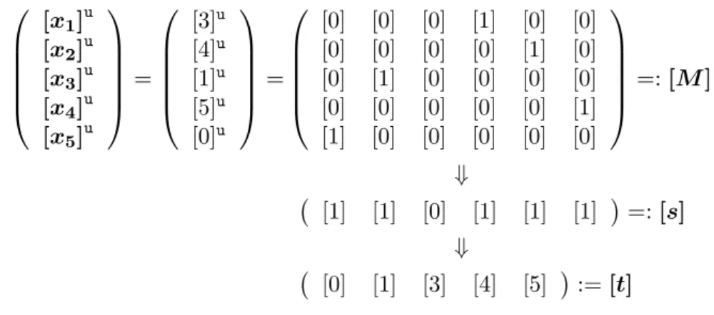 Figure 6.2: Unary sorting example. Five players want to sort a secret list formed by their private inputs x i shared in unary representation.