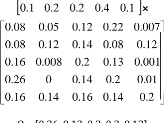 Table -2: Normalized Trustworthiness Levels of cloud services its distinct Parameters 