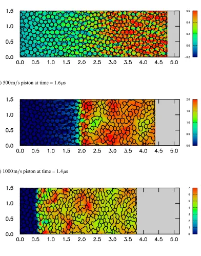 Figure 6: Stress ﬁeld (σxx) of compaction waves. Pressure scale on color bar is in GPa.