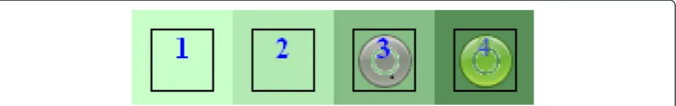 Fig. 5 An example of a colour histogram of previous responses from The Stirling eDelphi Platform©