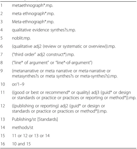 Table 1 Draft search strategy for Medline for Stage 1methodological systematic review