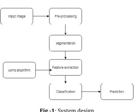 Fig -1: System design 