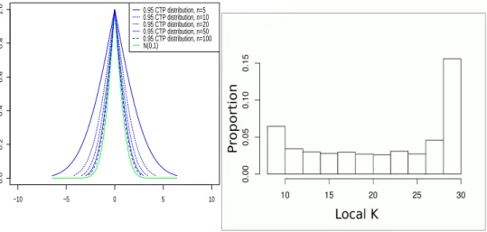 Table 1. Inclusion percentage compared to the interval size.