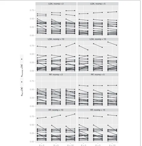 Fig. 5 Errors in PCA study. efull,K(s)- and eincompl,K(s)-values for all datasets and settings from the PCA study