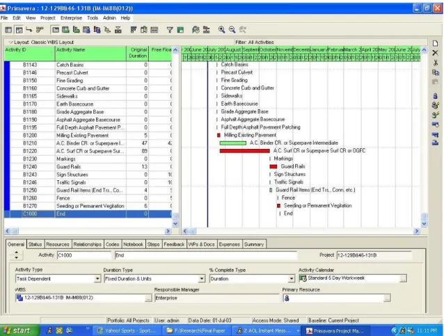 Figure 3.7: Primavera’s Gantt Chart View 