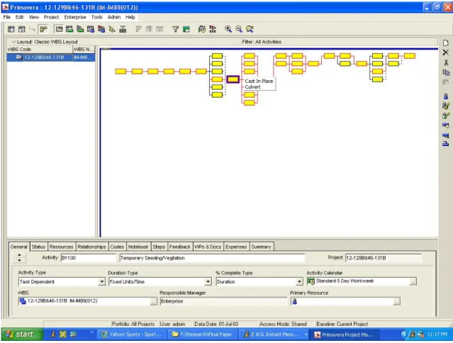 Figure 3.8: Primavera Logic Diagram 