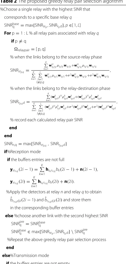 Table 2 The proposed greedy relay pair selection algorithm