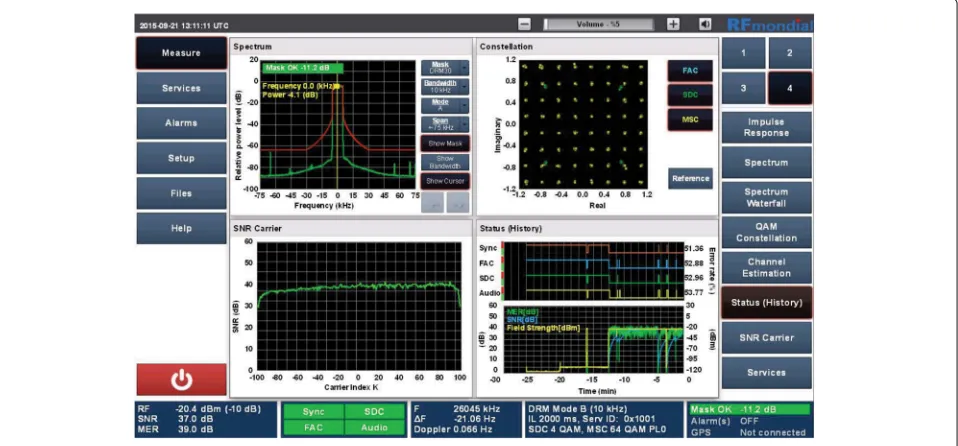 Fig. 5 Evaluation based on DRM test setup for the original DRM signal after filtering and without HPA