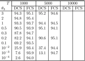 Table 2: Empirical coverage rates for the delta method- and the Fieller method- based confidence intervals for a parameter ratio in a kernel logit multinomial probit model.