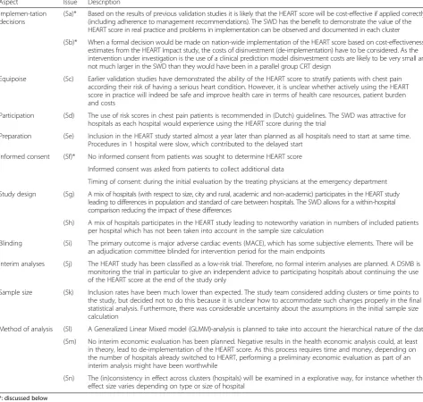 Table 5 Key aspects of the stepped wedge design in the HEART study