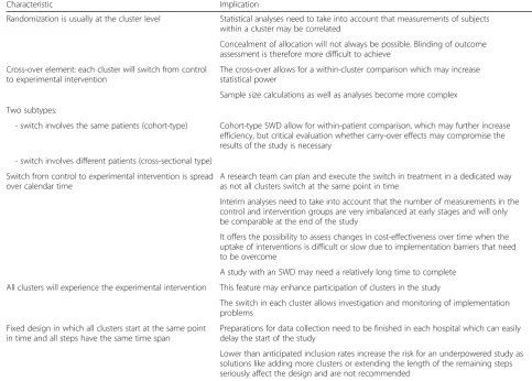 Table 1 Key general characteristics of the stepped wedge design and their implications