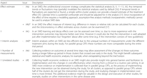 Table 3 Comparing the SWD to the parallel group CRT: aspects of study execution