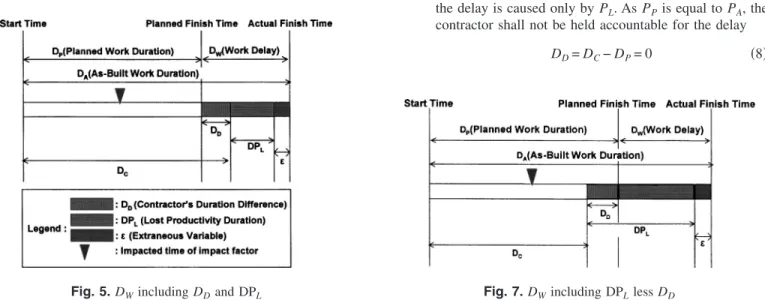 Fig. 6. D W including only DP L
