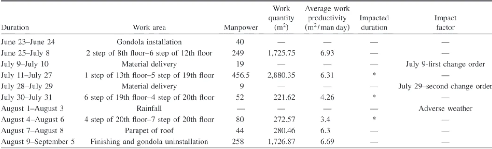 Fig. 11. ACT27 schedule