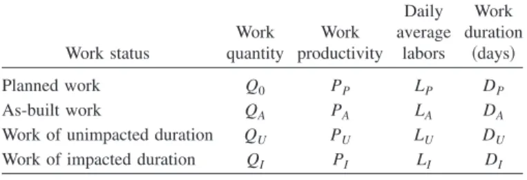 Table 3. Variables Used in Equations