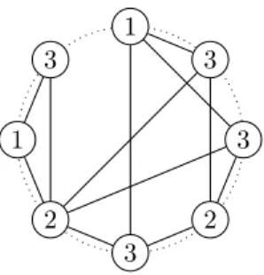 Figure 2: Example of circular drawing of a graph with an intersection compatible coloring.