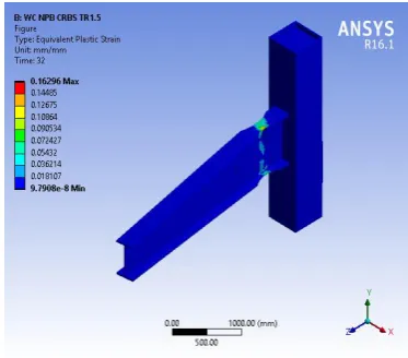 Fig -6: Hysteresis curve for WC CRBS TR 1.25. 