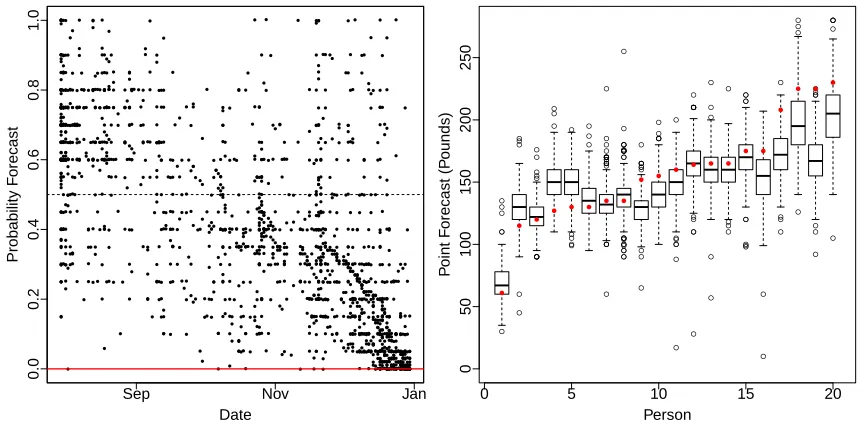 Figure 5.1:Probability forecasts of theFigure 5.2: Point forecasts of the weights of