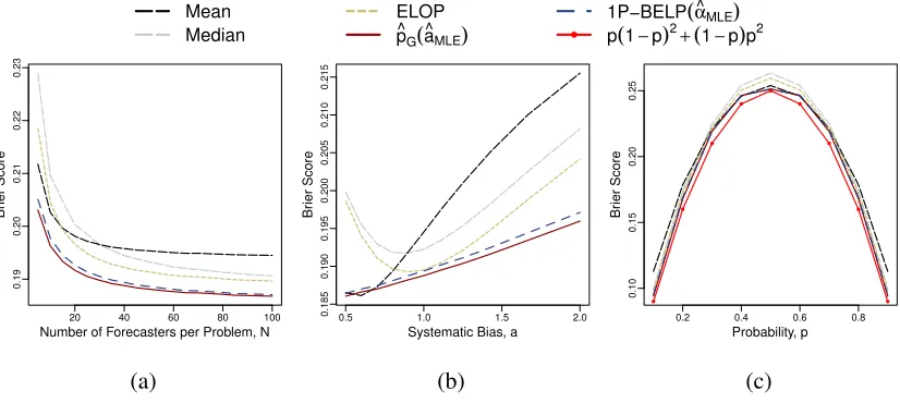 Figure 2.1: K = 30 synthetic problems for training. 1,000 problems for testing.