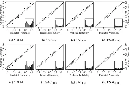 Figure 3.3: The top and bottom rows show in- and out-of-sample calibration and sharpness,