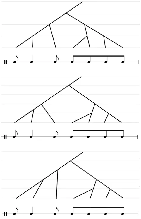 Figure 6: Examples of trees drawn according to the three can-didate height principles