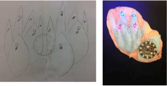 Figure 8: Kelly’s Circuitry Diagram & Completed Project 