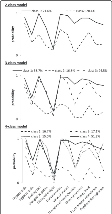 Table 2 Model assessment with maximum likelihood withrobust standard errors (MLR)