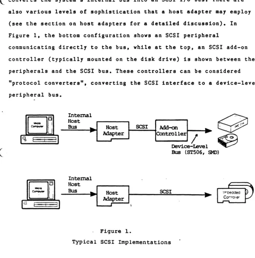 Figure 1. the bottom configuration shows an SCSI peripheral 